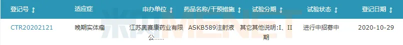 圖4：ASKB589注射液的臨床進展-1.png