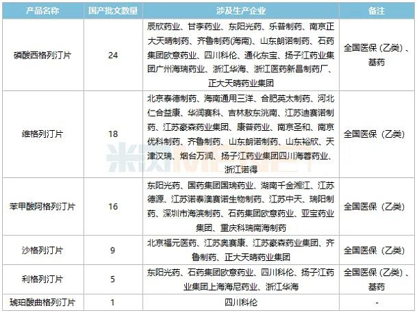 表2：目前已獲批的國產DPP-4抑制劑-6.png