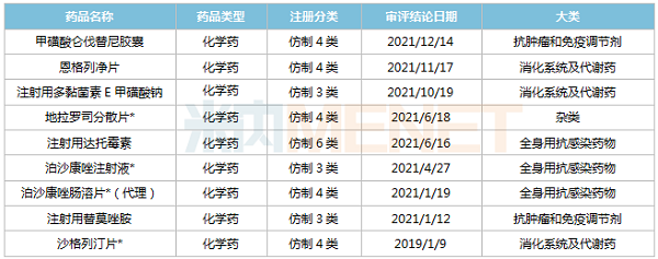 2019年至今奧賽康獲批品種-600.png