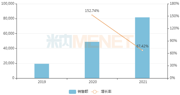 近年來中國三大終端6大市場艾曲泊帕乙醇胺片銷售情況-600.png